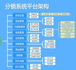 什么方式能让线上和线下店铺整合