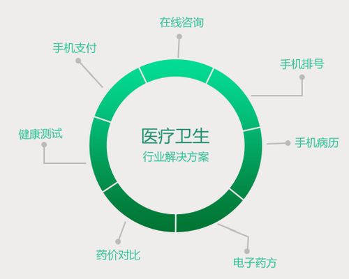 医疗卫生app开发 通过移动医疗提升医疗服务质量