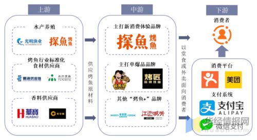 2021年中国烤鱼行业市场规模 pest 竞争格局及发展趋势分析 图