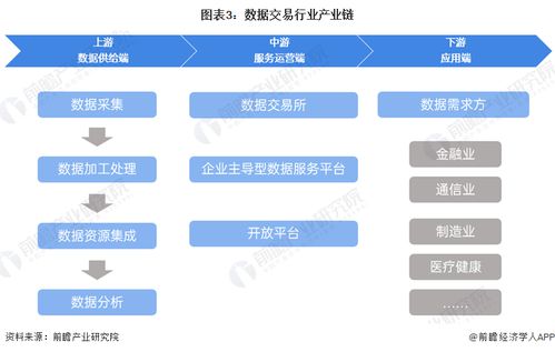 预见2024 2024年中国数据交易行业全景图谱 附市场规模 竞争格局和发展前景等