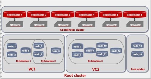 gbase 8a产品架构